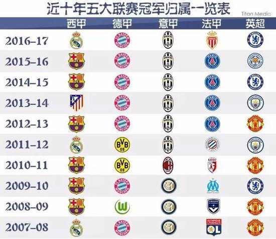 更是NBA